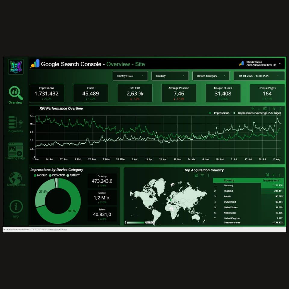 DigiAds44 Search Console Auswertung Google Search Console Data Studio Dashboard mit Klicks Impressionen Rankings und Suchdaten