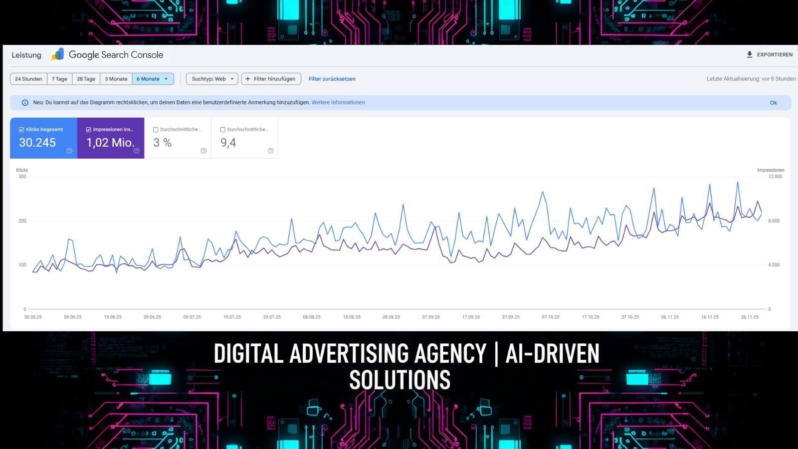 DigiAds44 SEO 6 Monate Sichtbarkeit - Google Search Console Wachstum 30K+ Klicks 1M Impressions