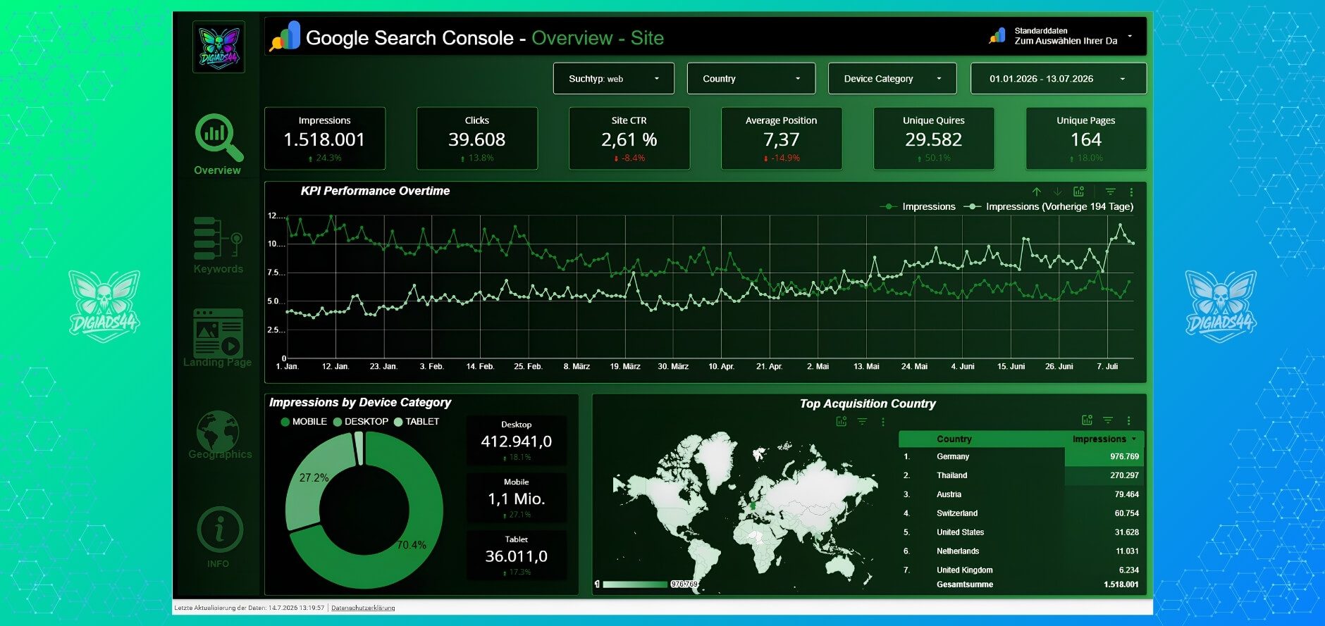 Google Search Console Auswertung von DigiAds44 im Data Studio Data Studio Auswertung von DigiAds44 mit Google Search Console Daten zu Impressionen, Klicks, Suchanfragen, Seiten und Positionen
