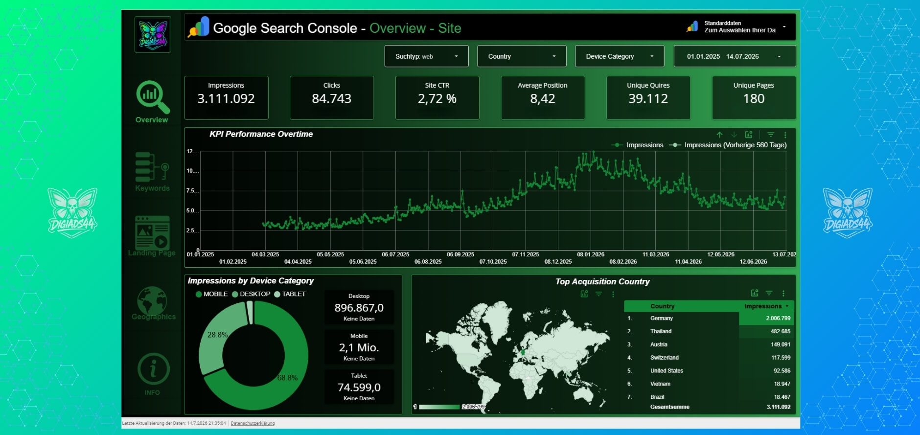 DigiAds44 Data Studio Auswertung zur Google Sichtbarkeit Data Studio Dashboard von DigiAds44 mit Google Search Console Daten zu Impressionen, Klicks, Suchanfragen, Seiten, Geräten und Ländern