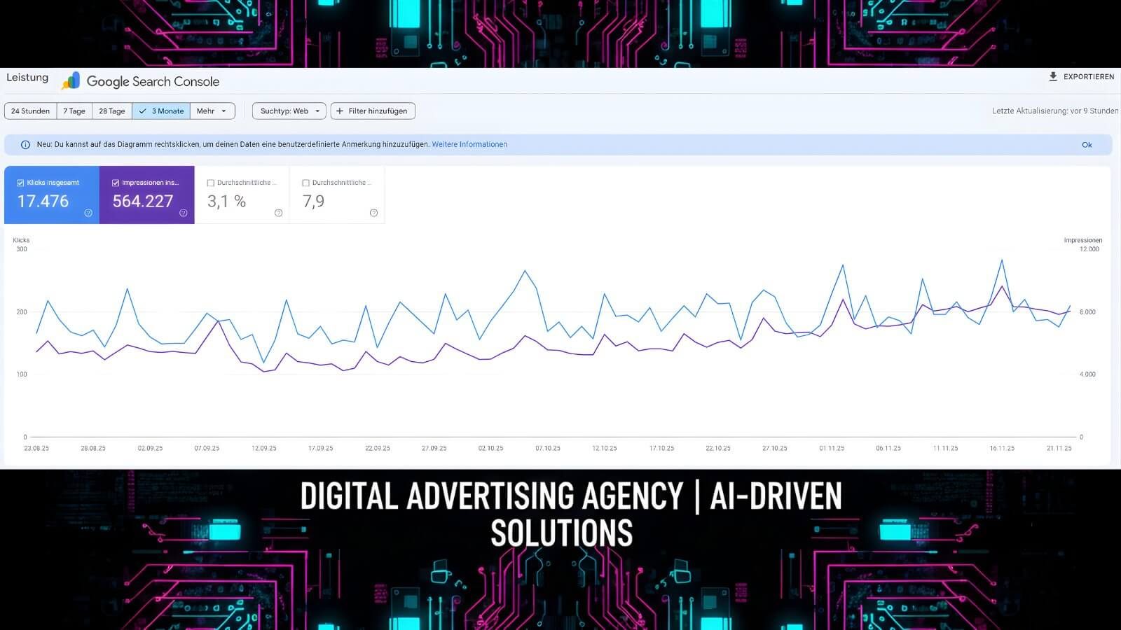 Google Search Console DigiAds44 (21.08-21.11.2025): 17.476 Klicks, 564.227 Impressions, CTR 3,1%, Position 7,9
