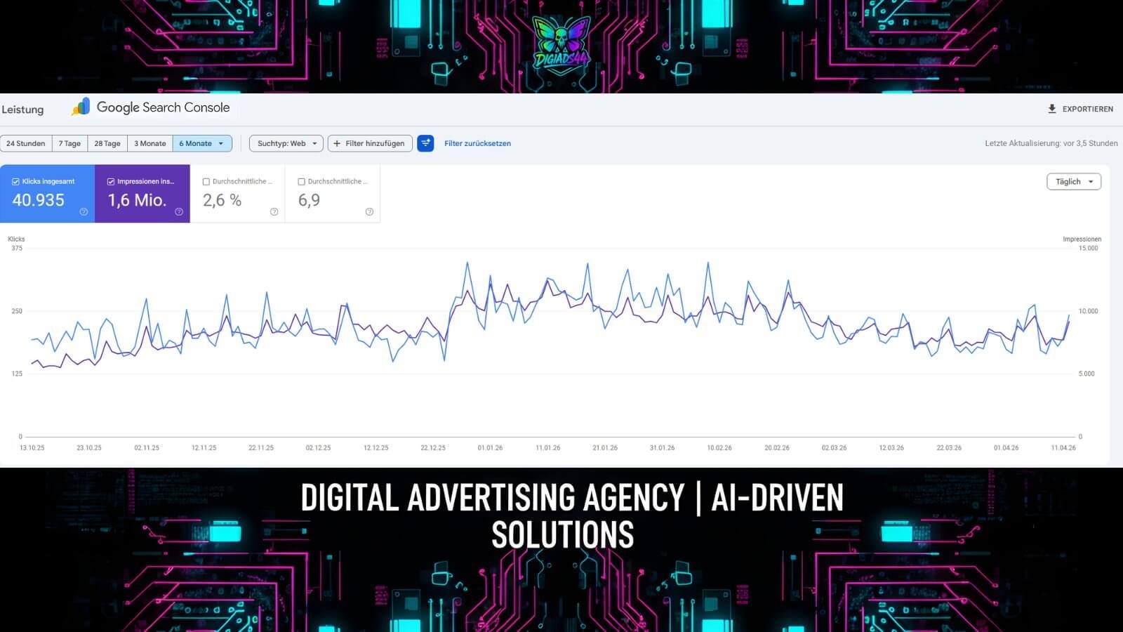 Detaillierter Google Search Console Performance-Report für 6 Monate mit Klicks, Impressionen, CTR und Position. Optimale SEO-Datenanalyse.
